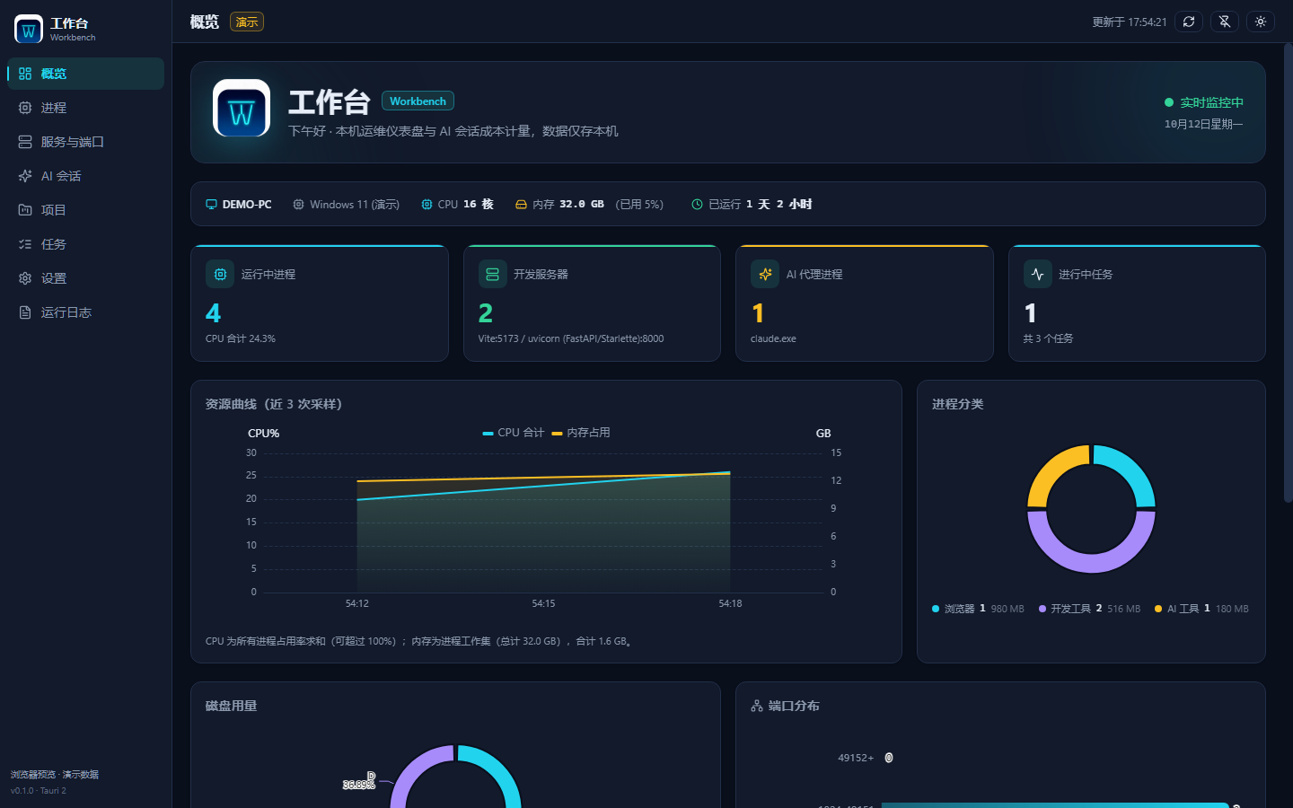 Overview: resource trends, disks and process groups