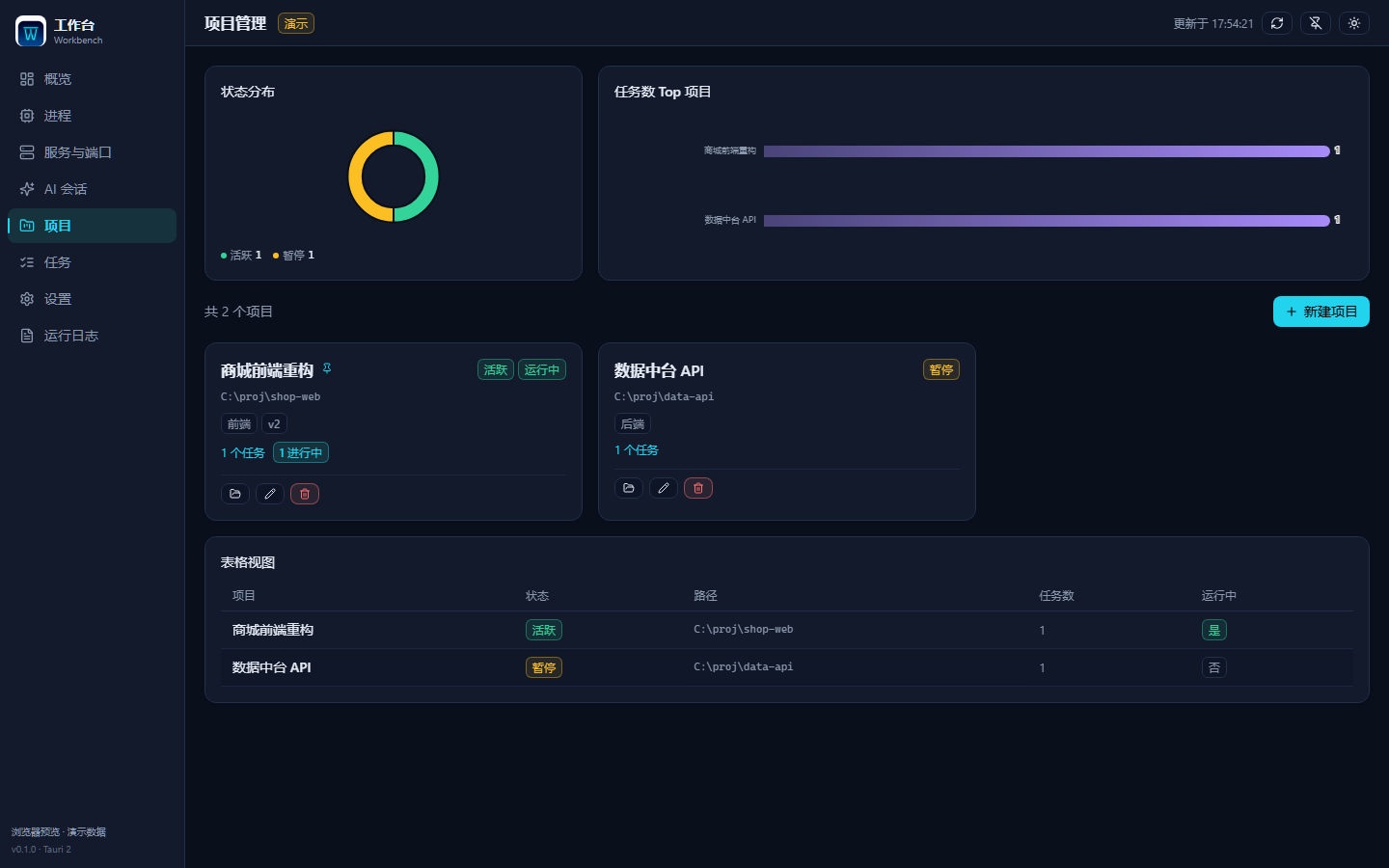 Projects: card and table views